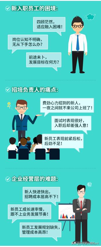 TAS绩效特质评估系统_新员工自适应学习图鉴_自适应学习