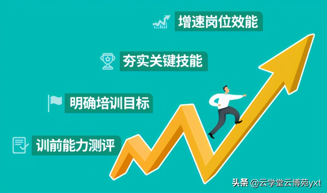 新员工自适应学习图鉴_TAS绩效特质评估系统_自适应学习