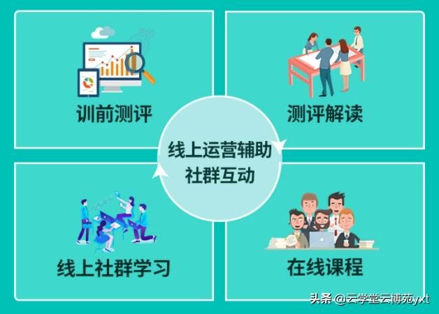 TAS绩效特质评估系统_新员工自适应学习图鉴_自适应学习