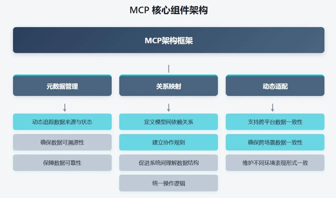 模型上下文协议_Model Context Protocol MCP 主机 MCP 客户端 MCP 服务器