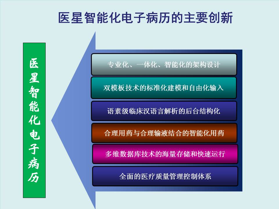 实现了电子病历信息的智能化利用_提高了医院的医疗质量_电子病历