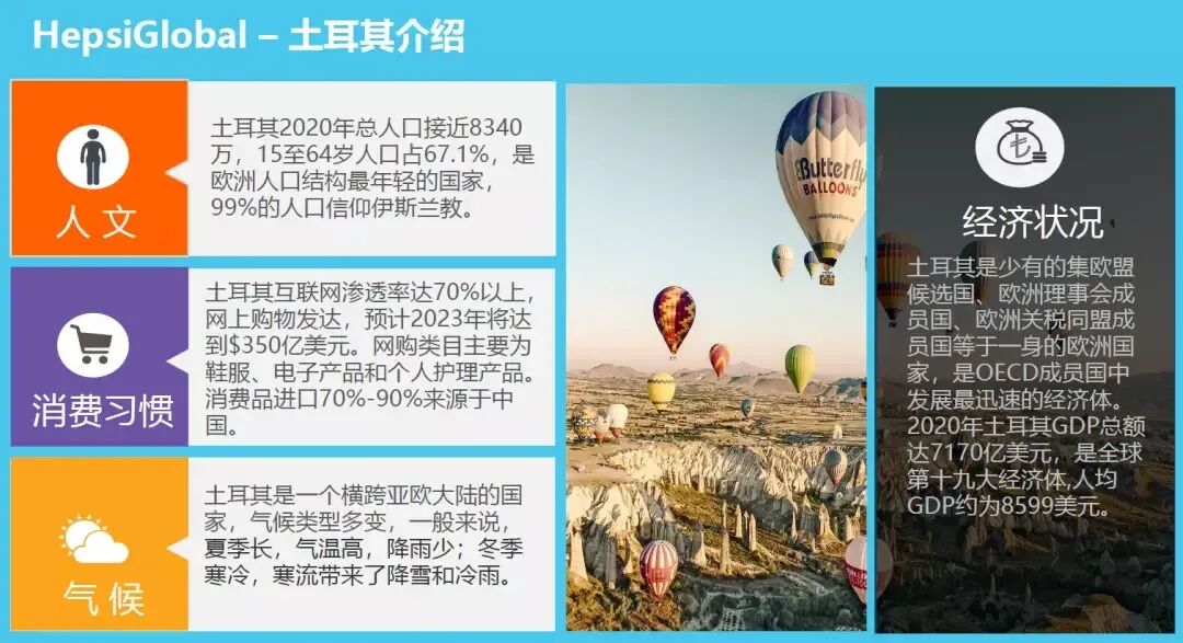 土耳其电商发展前景分析_土耳其电商市场增长_德国跨境电商市场