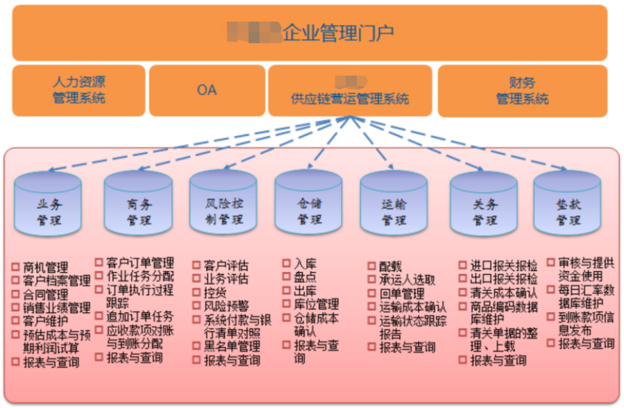 竞品分析工具_B端产品竞品分析难做_B端产品经理竞品分析方法