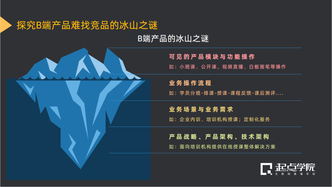 B端产品经理竞品分析方法_竞品分析工具_B端产品竞品分析难做
