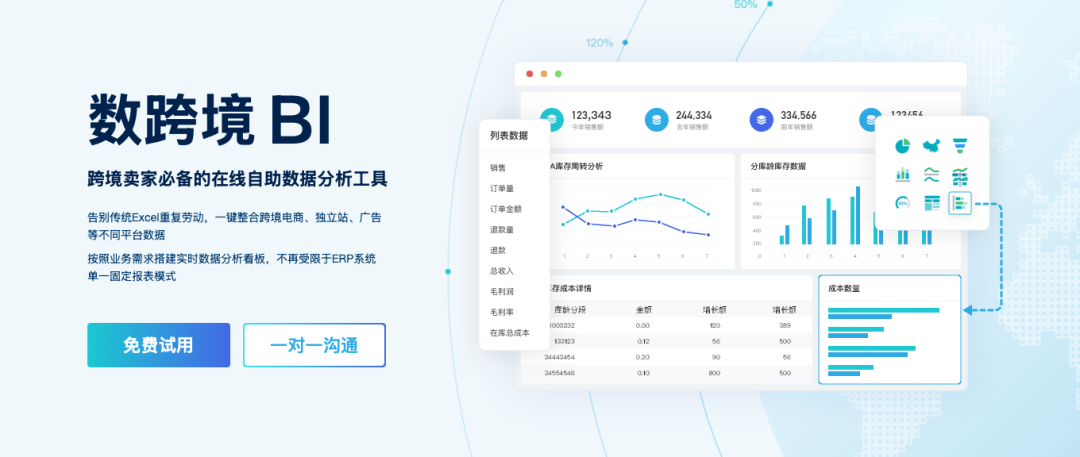 运营数据分析技巧_跨境电商数据分析指标_跨境平台数据分析