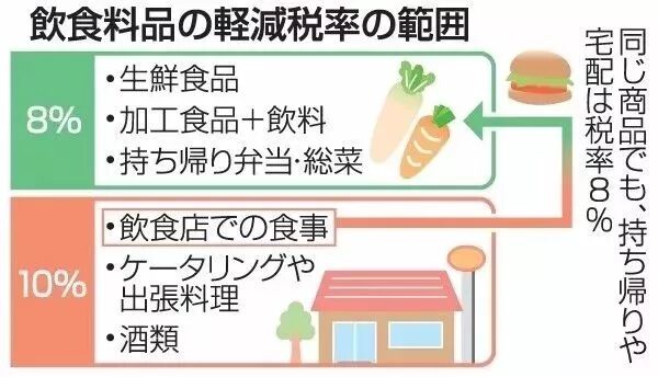 日本消费税8%提高到10%政策解读_日本消费税_日本消费税上调2019年10月1日