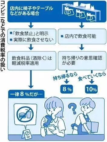 日本消费税上调2019年10月1日_日本消费税_日本消费税8%提高到10%政策解读
