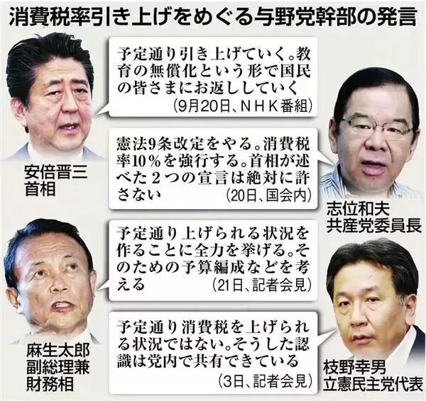 日本消费税_日本消费税8%提高到10%政策解读_日本消费税上调2019年10月1日