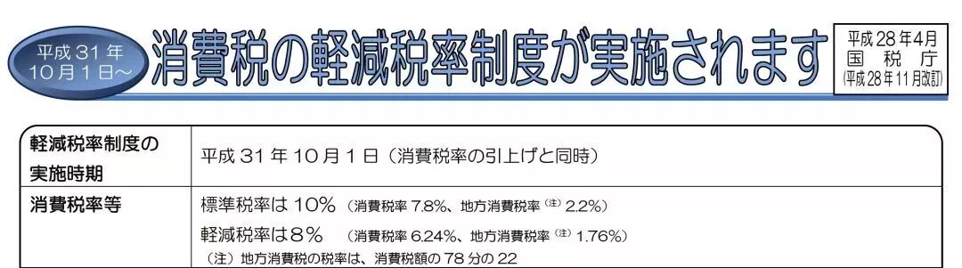 日本消费税上调2019年10月1日_日本消费税8%提高到10%政策解读_日本消费税