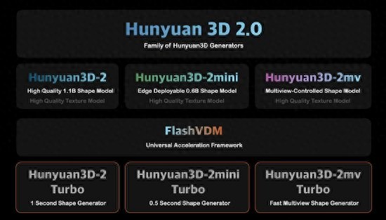 腾讯混元3D生成模型_Hunyuan3D-2.0开源模型_3D生成
