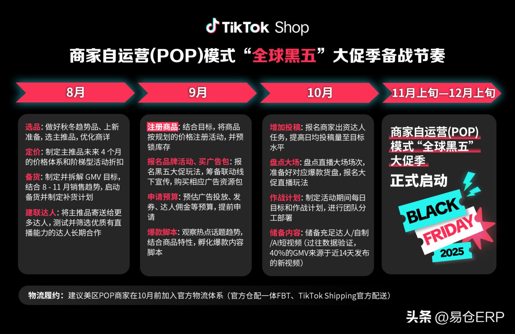 TikTok爆款打造_TikTok Shop全球黑五 跨境电商卖家 策略规划
