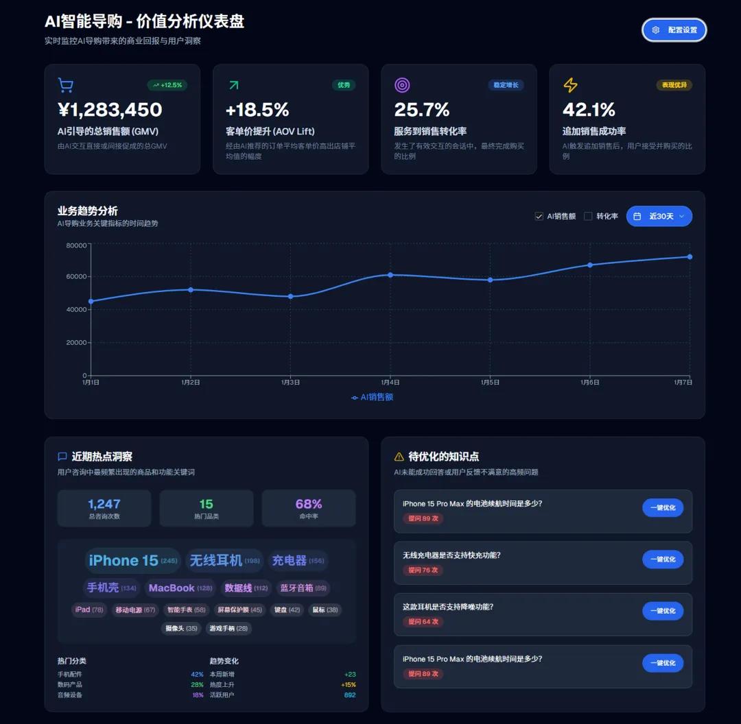 AI应用加速跨境电商核心竞争力_亚马逊2025中国出口跨境电商发展趋势白皮书_跨境电商解决方案