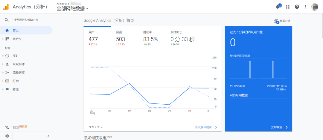 谷歌站长工具GSC_Google Keyword Planner_谷歌分析GA