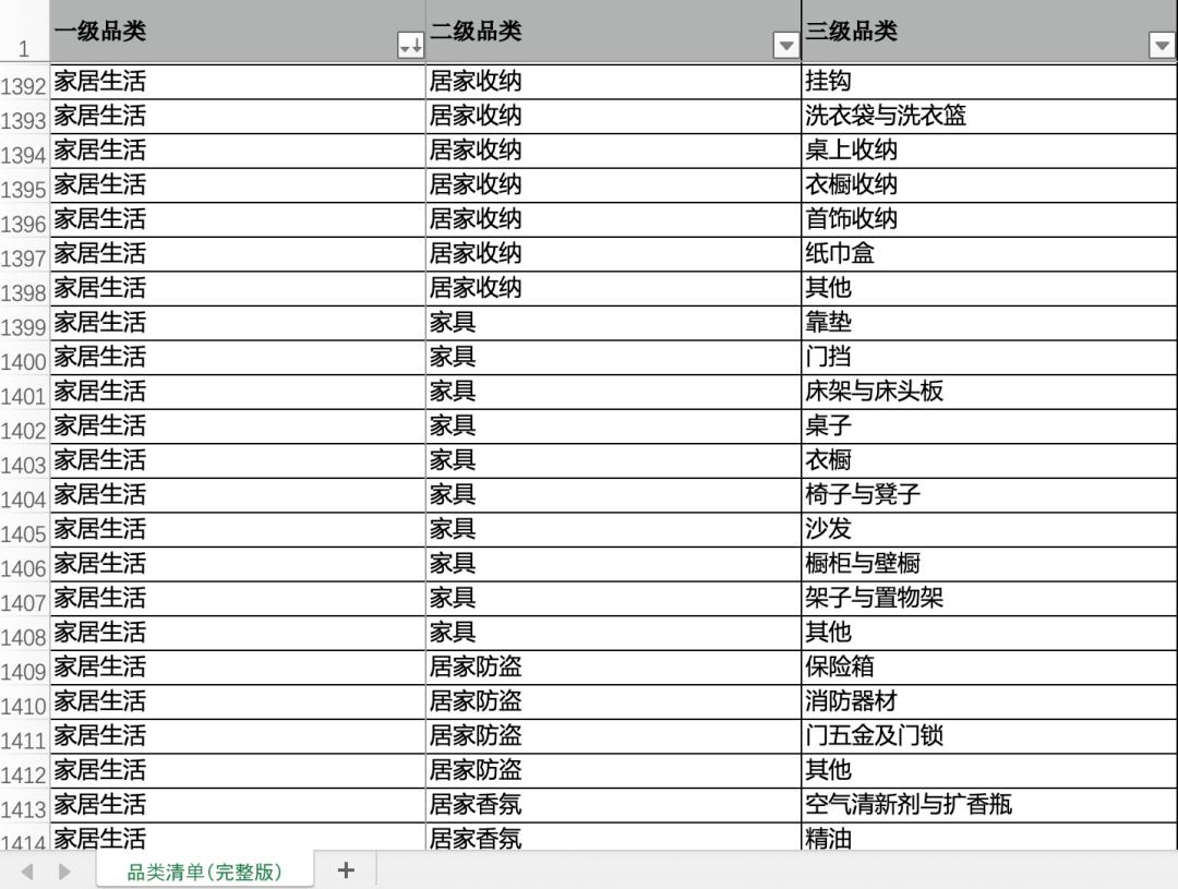 跨境电商选品_跨境电商什么好卖_无脑上新数据驱动选品法