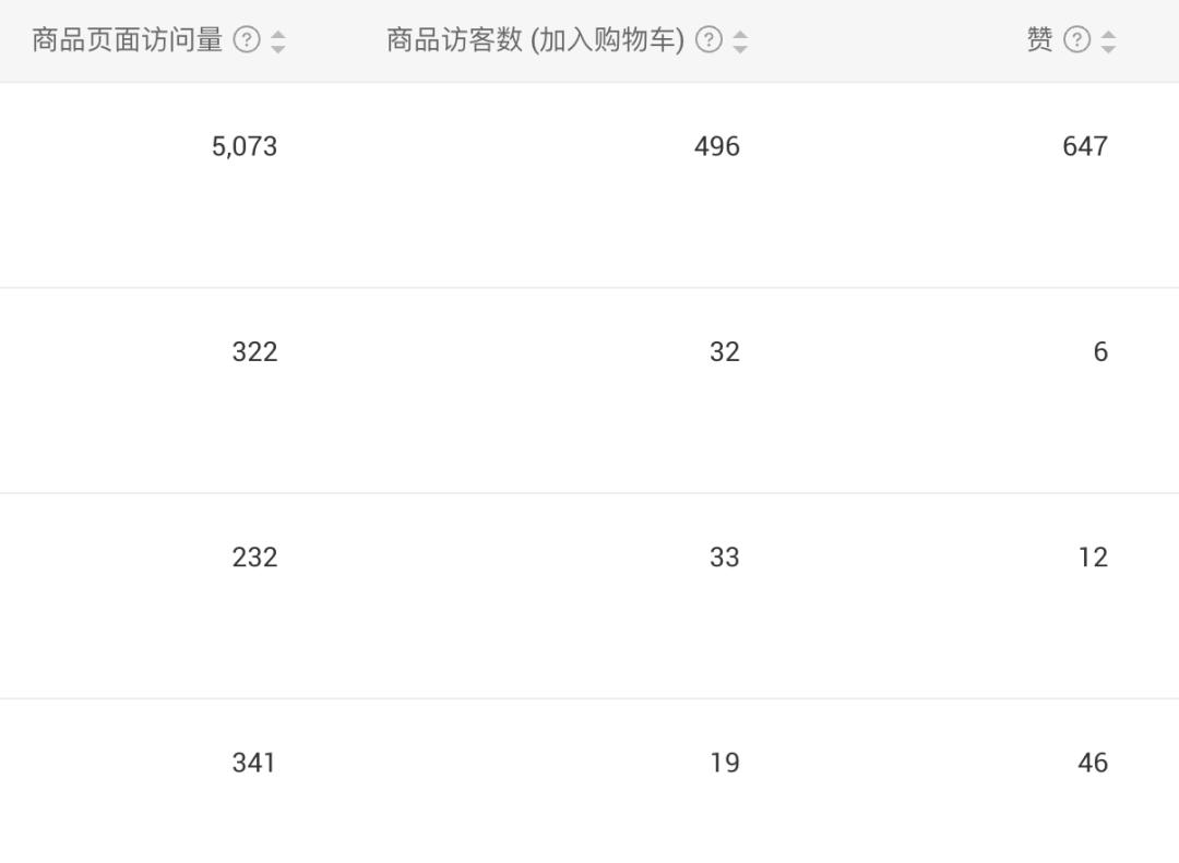 跨境电商什么好卖_无脑上新数据驱动选品法_跨境电商选品