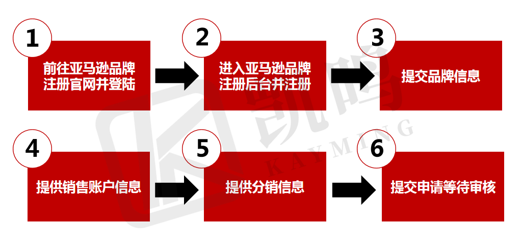 亚马逊品牌注册新变化_亚马逊品牌备案流程_亚马逊品牌备案