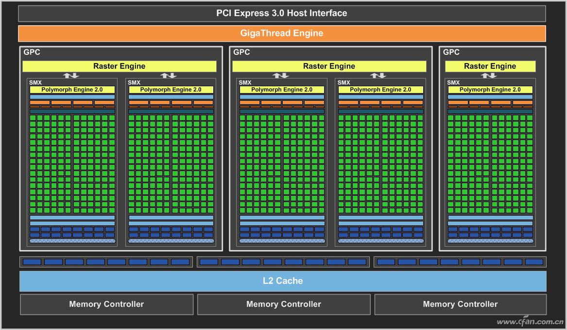 国产GPU性能评估_GPU_英伟达RTX 40系列理论性能分析