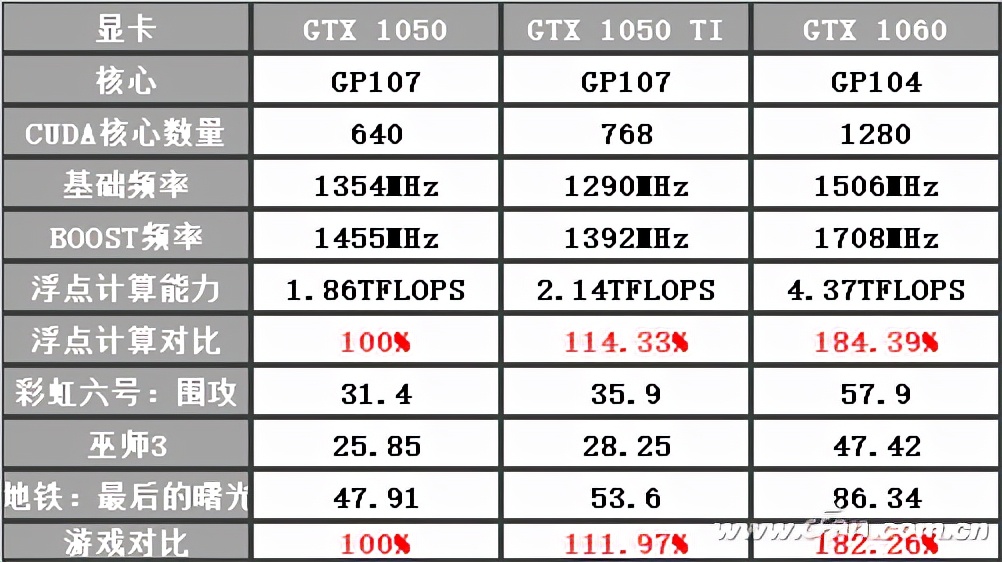 国产GPU性能评估_GPU_英伟达RTX 40系列理论性能分析