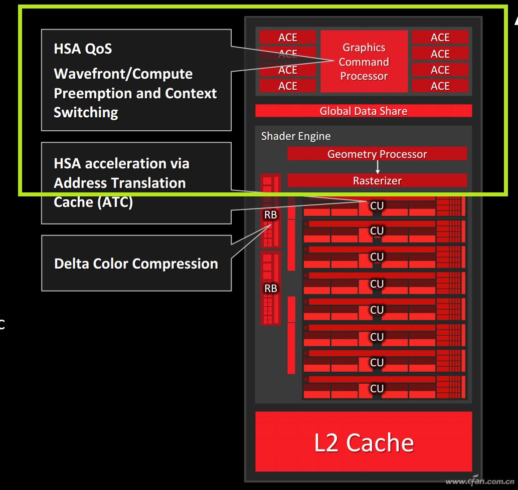 GPU_国产GPU性能评估_英伟达RTX 40系列理论性能分析