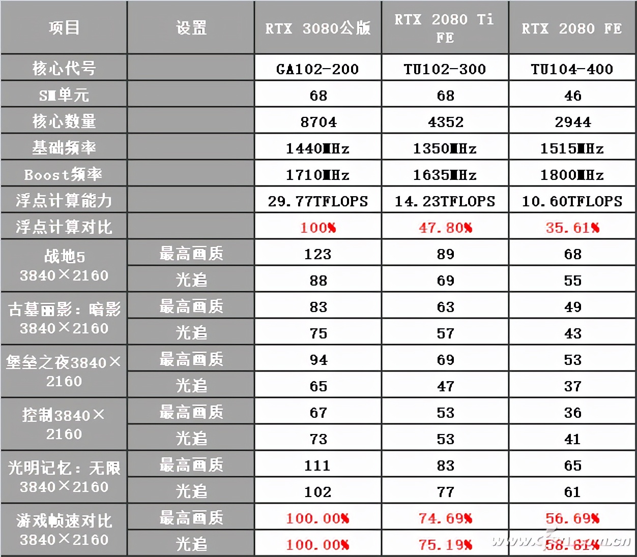 国产GPU性能评估_GPU_英伟达RTX 40系列理论性能分析