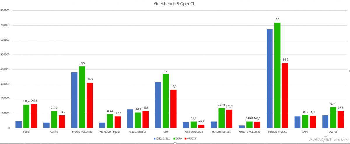 国产GPU性能评估_英伟达RTX 40系列理论性能分析_GPU