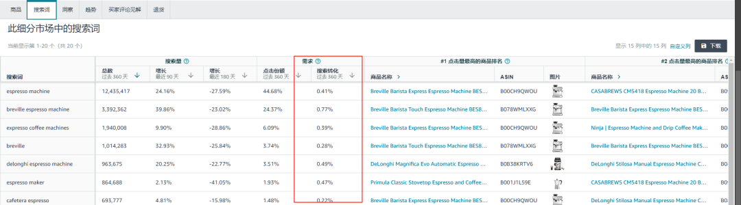 卖家精灵工具使用教程_广告投放工具_亚马逊关键词转化率查询