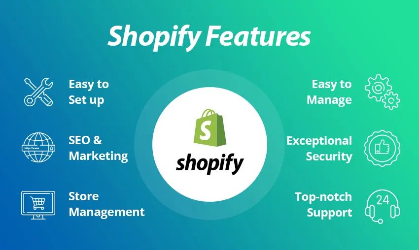 Shopify电商平台特点_Shopify跨境电商解决方案_Shopify主题优化