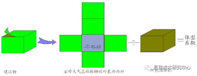 成本优化_节能设计原理_节能造价控制