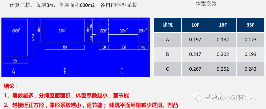 节能设计原理_成本优化_节能造价控制