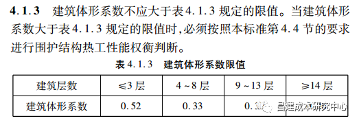 节能设计原理_节能造价控制_成本优化