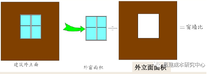 成本优化_节能设计原理_节能造价控制