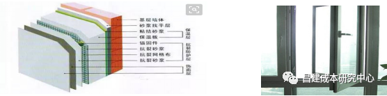 节能设计原理_成本优化_节能造价控制