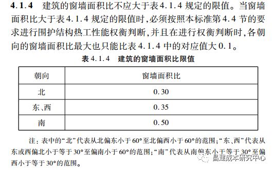 节能设计原理_成本优化_节能造价控制