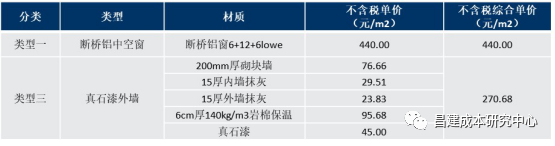 成本优化_节能设计原理_节能造价控制
