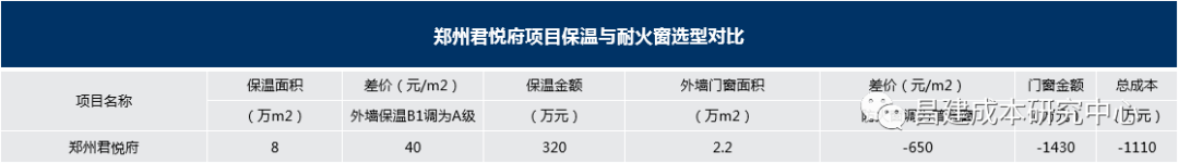 节能设计原理_节能造价控制_成本优化