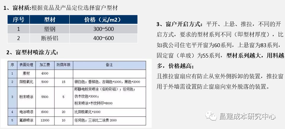 节能造价控制_节能设计原理_成本优化