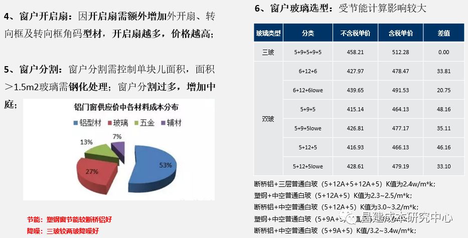 节能造价控制_成本优化_节能设计原理