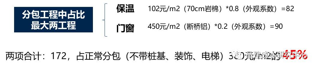 成本优化_节能设计原理_节能造价控制