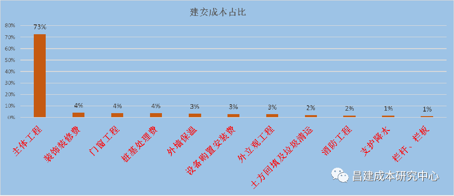 成本优化_节能造价控制_节能设计原理