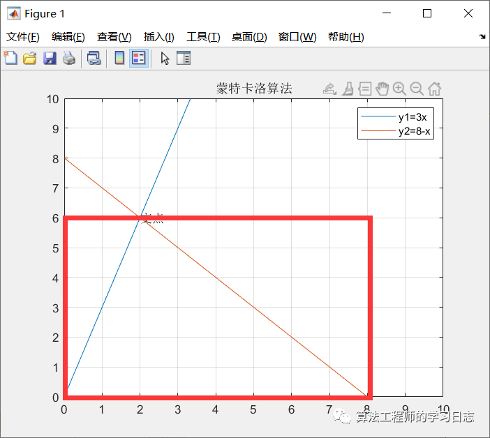 蒙特卡洛方法_统计模拟方法_蒙特卡洛方法