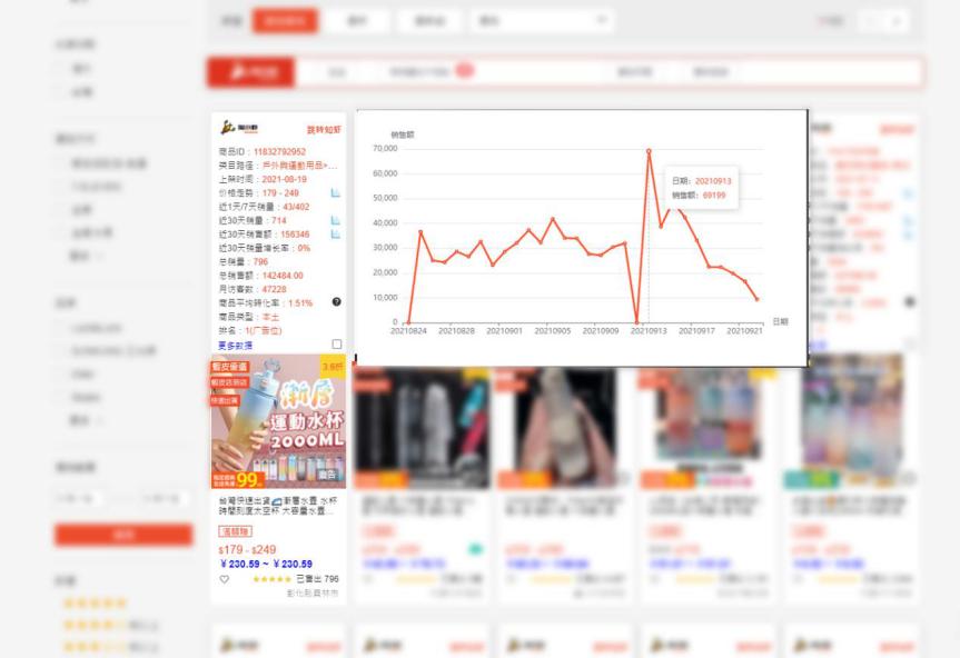 知虾大数据虾皮数据分析_Shopee选品_Shopee数据分析工具排名
