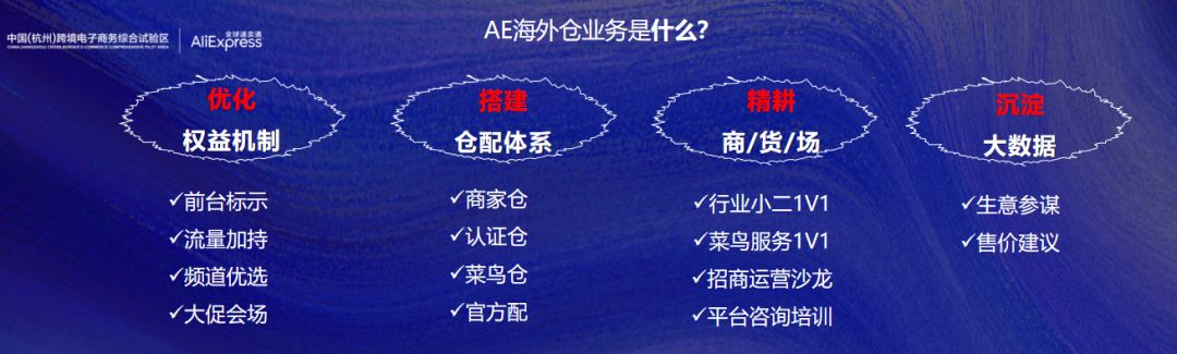 加入AE海外仓优势_海外仓退换货_AE海外仓好处