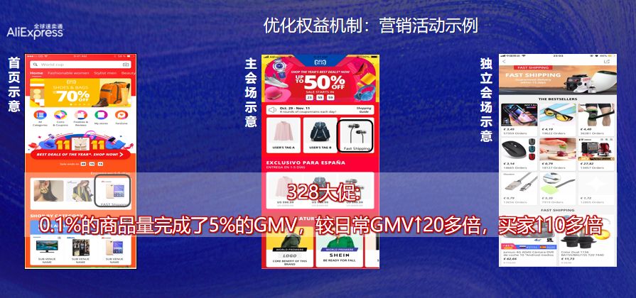 海外仓退换货_AE海外仓好处_加入AE海外仓优势