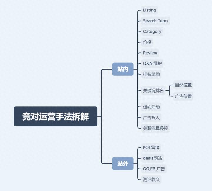 选品突围策略_跨境竞品关键词分析_跨境竞品分析