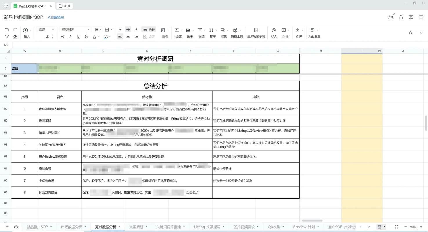 跨境竞品分析_跨境竞品关键词分析_选品突围策略