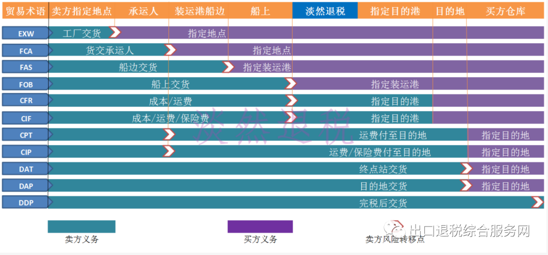 报关单成交方式填报规范_EXW贸易术语_出口企业成交方式