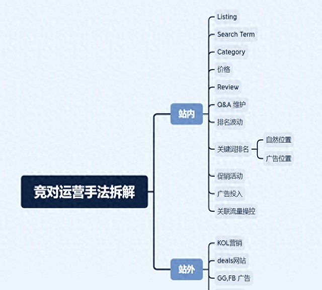 跨境竞品关键词分析_跨境电商竞品分析实操指南_甩开对手跨境电商策略