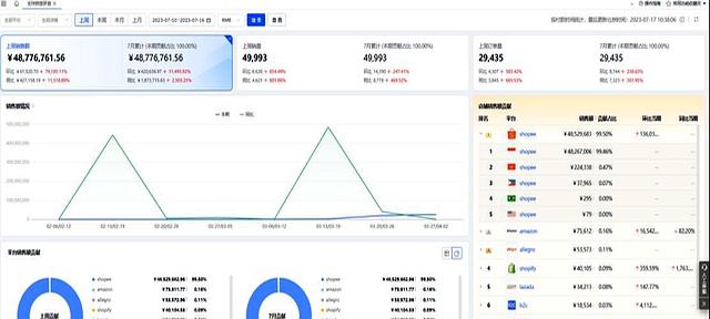 跨境电商竞品分析实操指南_甩开对手跨境电商策略_跨境竞品关键词分析