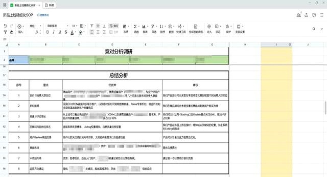 甩开对手跨境电商策略_跨境竞品关键词分析_跨境电商竞品分析实操指南