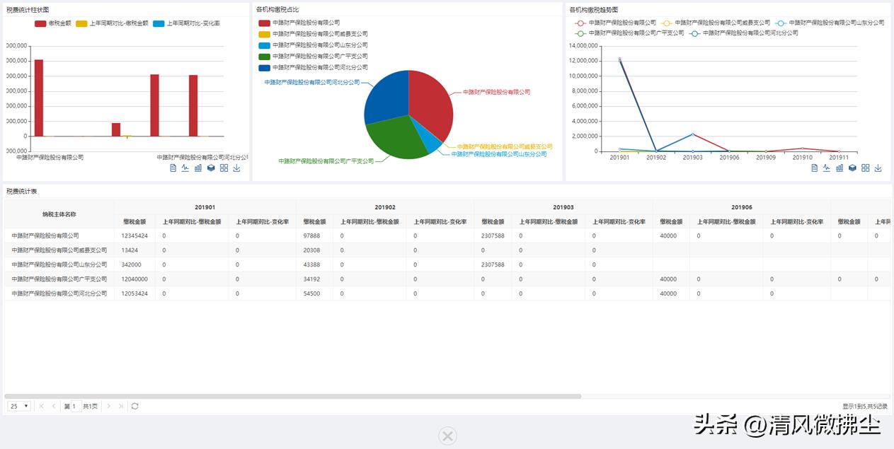 数据收集与管理_报表生成工具_报表工具介绍